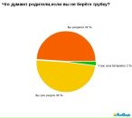 Фотография Мангера Евгения