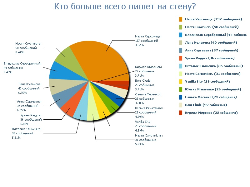 Даниил Чех фотография #41